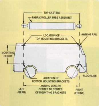 How To Measure Your RV For The Correct Awning Size