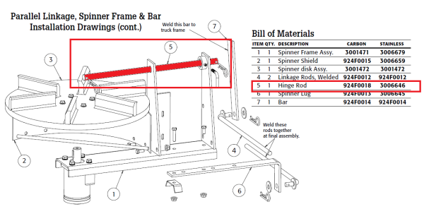 Buyers 924F0018 SaltDogg Carbon Steel Hinge Rod for Spinner Frame