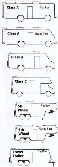 RV Cover Sizing