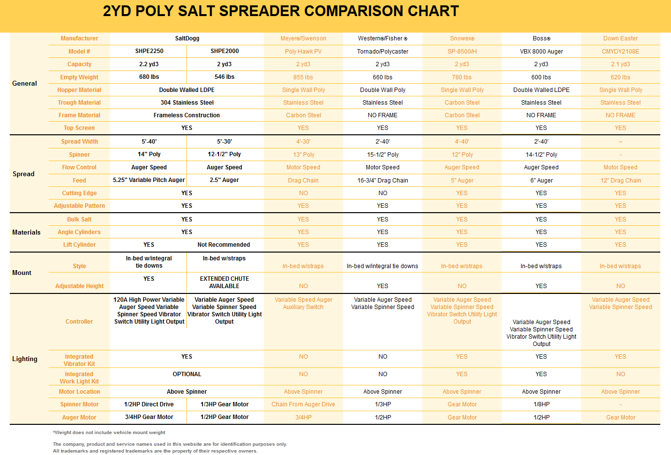 SaltDogg SHPE 2000X Electric Drive Salt & Sand Spreader Saltdogg SHPE