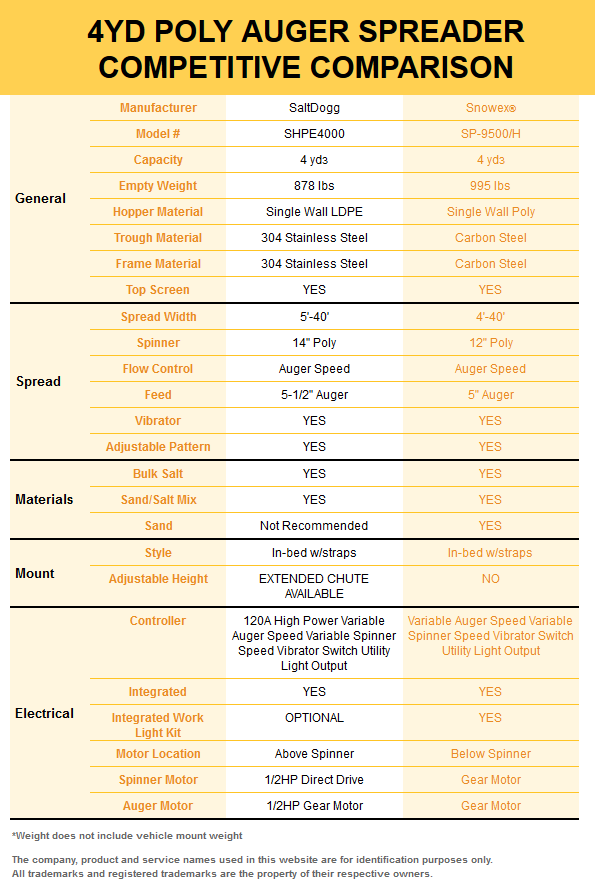 SaltDogg SHPE 4000 Electric Drive Salt & Sand Spreader SaltDogg SHPE