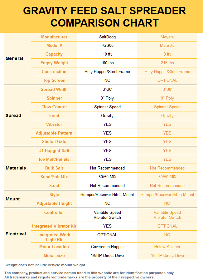 SaltDogg TGS06 Tailgate Salt Spreader SaltDogg TGS06 Tailgate Salter