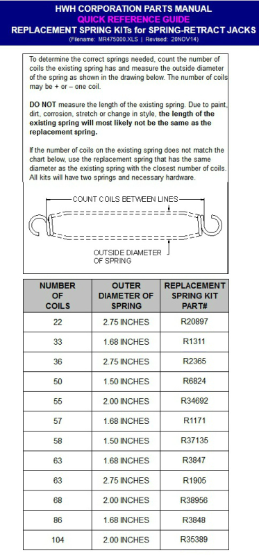 HWH RV Jack Replacement Spring Reference Chart