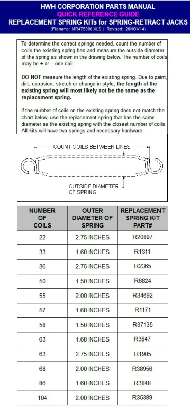 I Know Kit Chart