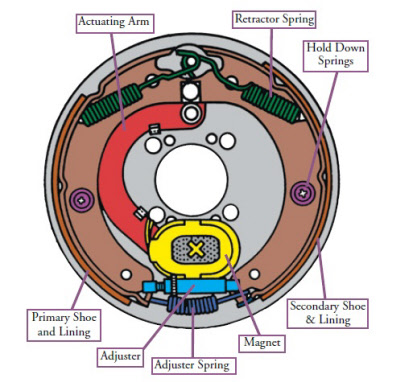 FAQs/How-To-Select-Electric-Brakes-And-Brake-Parts-Diagram.jpg