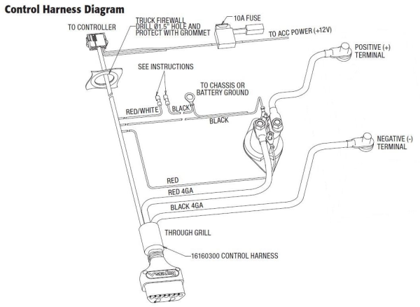 Diagram Curtis Plow Wiring Harness Diagram For Full Version Hd Quality Diagram For Mediagramltd Villananimocenigo It
