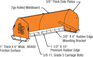 ScoopDogg Model 2601114 Loader Snow Pusher - 14 Foot Wide Pusher For 16,000+ lb. Front-End Loaders
