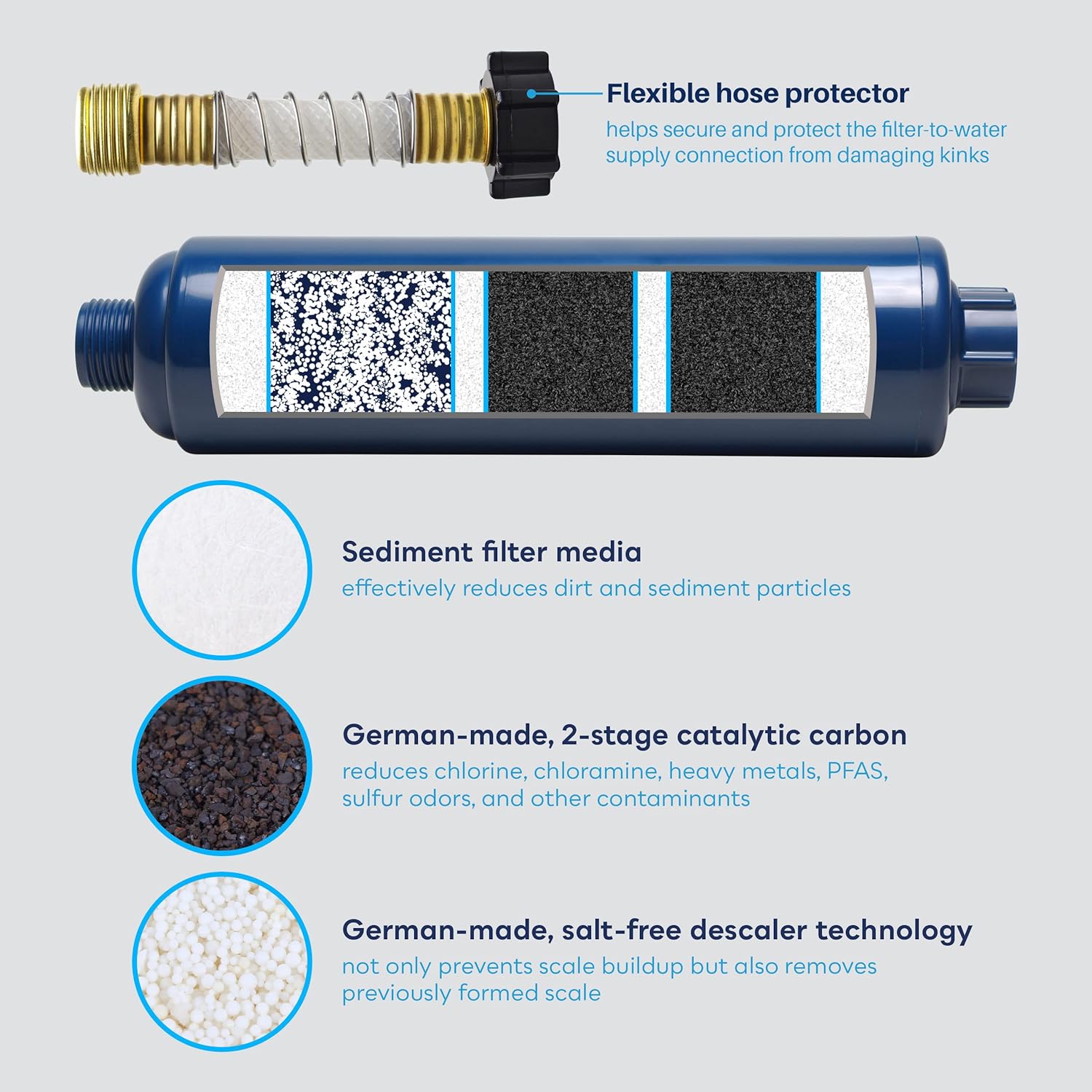 SpiroPure SP-RV100  Multi-Stage RV/Marine Inline Water Filter