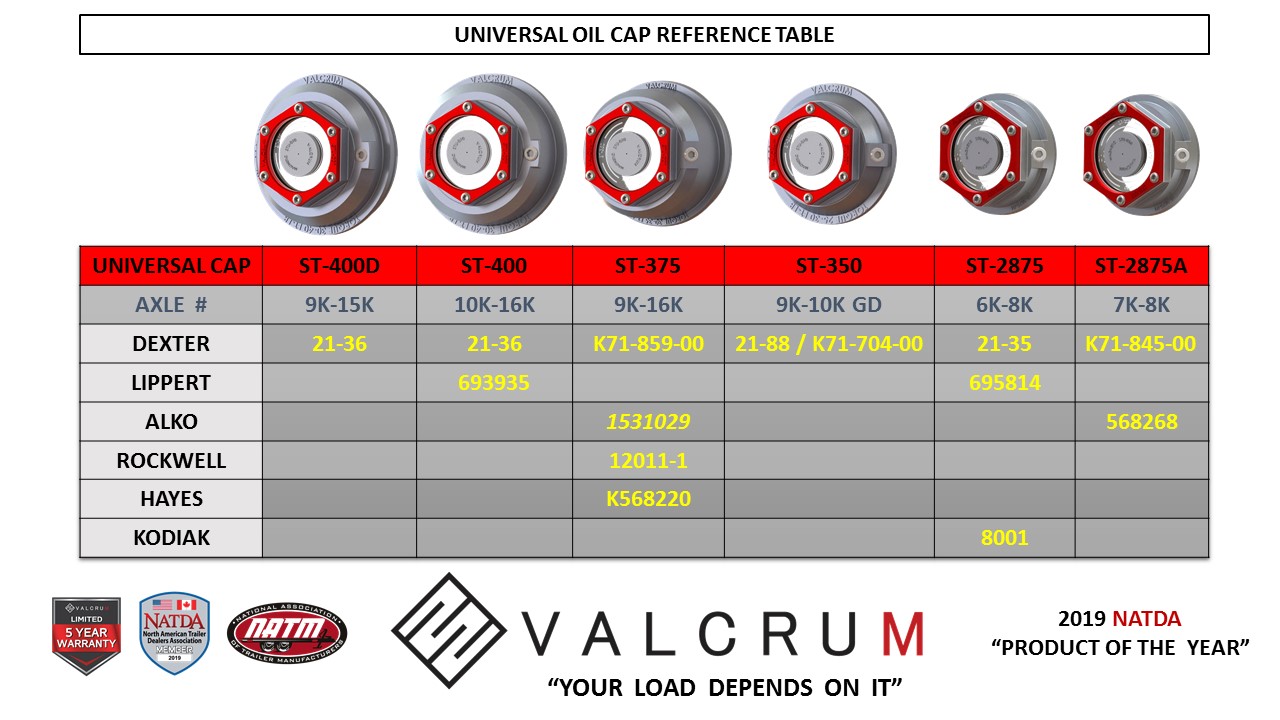 Valcrum ST-2875 2-7/8 Inch Universal Aluminum Trailer Oil Hub Cap for 6K-8K Axles