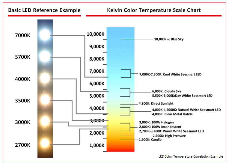 LED Light Bulbs - Kelvin Temperature Color Scale Reference Chart