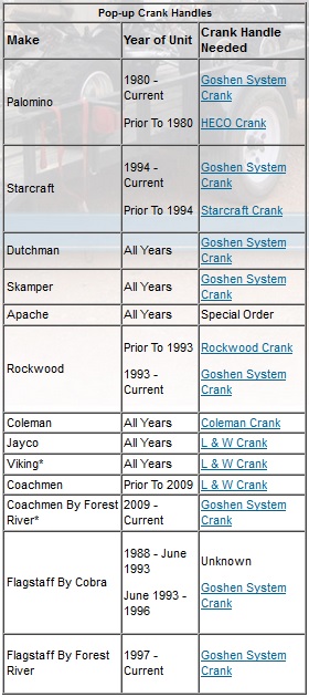 Pop-up Camper Lift Winch Crank Handle Chart
