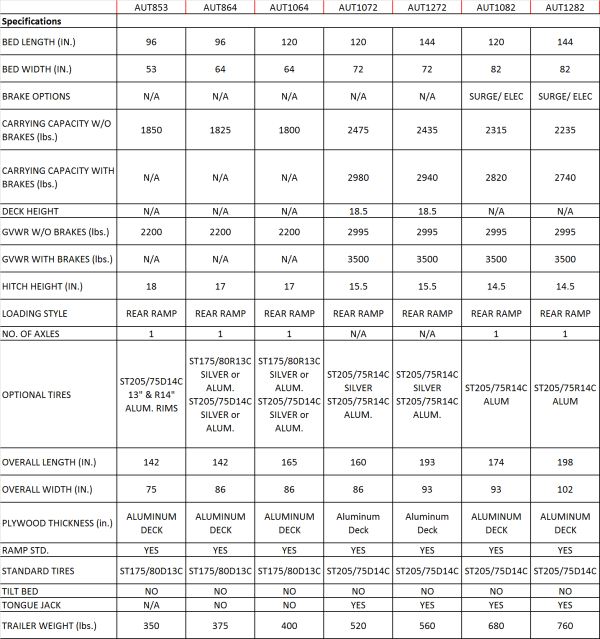 Rv Trailer Weight Chart