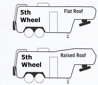 5th Wheel Up To 23 Feet RV Cover With Free Shipping