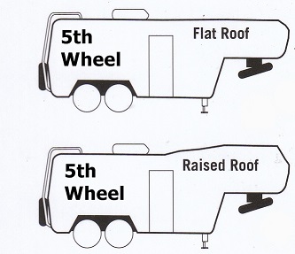 5th Wheel Up To 23 Feet RV Cover With Free Shipping