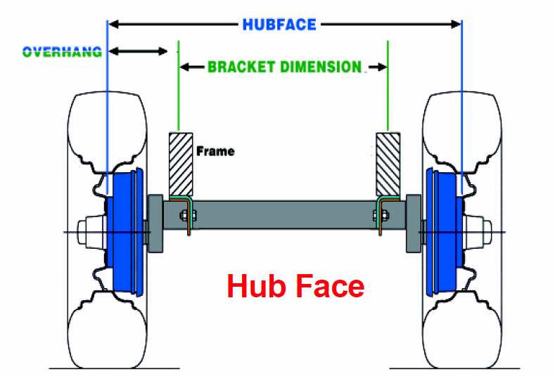 Axle Measuring Guide