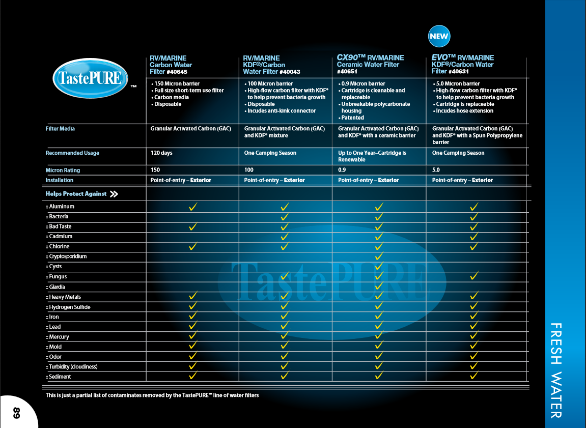 Camco TastePURE RV Water Filters Comparison Chart