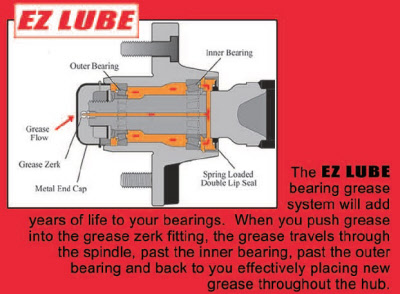 Triton EZ Lube Snowmobile Trailer Bearing Grease